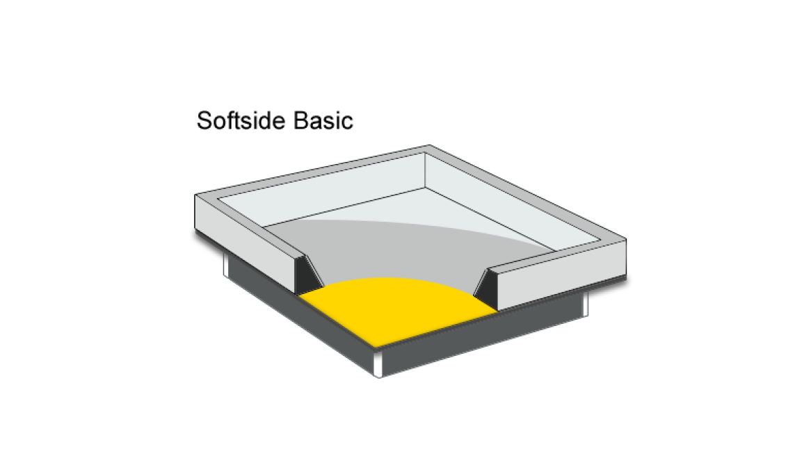 wasserbett sicherheitsfolie softside basic