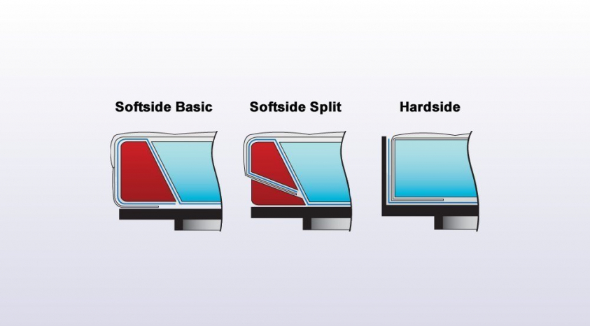 softside basic, softside split oder hardside